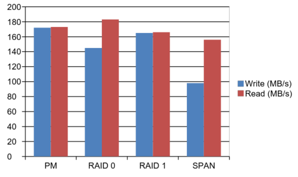 Cloudshell2IORead-WritePerformance.png